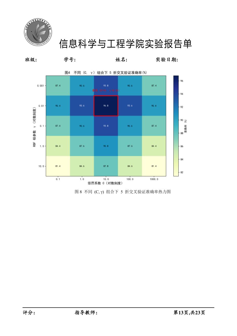 课程论文 / 读书报告 第 15 页