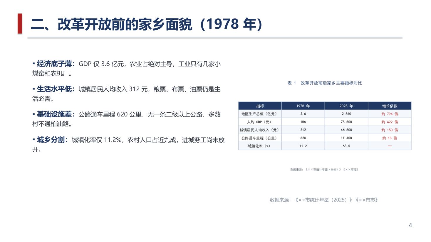 答辩 / 汇报 PPT 第 4 页