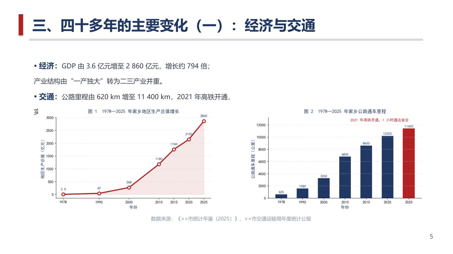 答辩 / 汇报 PPT 第 5 页