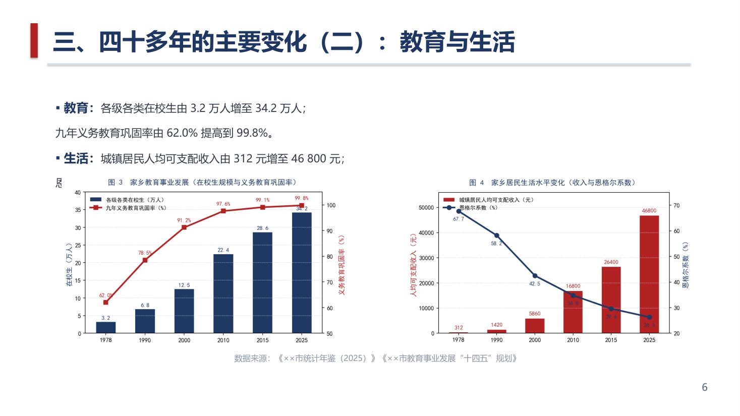 答辩 / 汇报 PPT 第 6 页